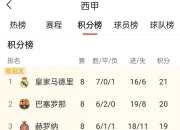 阿尔梅里亚客场险胜，积分榜上升的简单介绍