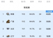 包含柏林联队主场逼平对手，稳定积分榜排名，继续努力前行的词条