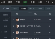 那不勒斯客场绝杀，继续领跑积分榜的简单介绍