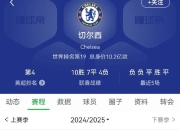 切尔西持续高歌猛进，领跑积分榜的简单介绍