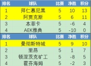 包含死亡之组成员均失利，局势扑朔迷离的词条