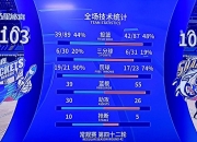 竞技实力强弱悬殊，比赛结果可预计 竞技实力强弱悬殊,比赛结果可预计吗 