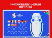 包含欧洲杯预选赛各支球队实力对比，竞争日益激烈的词条