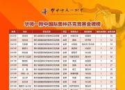 山东球队战绩斐然，斩获可喜比赛成绩 