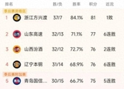 法国全面进攻，取得三连胜登顶小组积分榜 