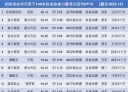 游泳男子x米自由泳接力，加拿大夺冠 