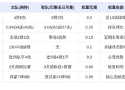 关于巴黎圣日耳曼客场不敌南特，积分榜下滑的信息