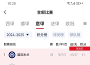 国米主场取胜，稳坐联赛榜首 