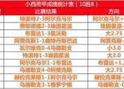 包含阿贾克斯遭遇连败，荷甲积分榜被甩出前四的词条