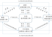 体系和系统的区别 体系和系统的区别在哪 